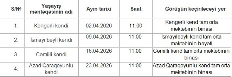 Tərtər Rayon İcra Hakimiyyəti başçısının 2026-cı ilin aprel ayında aşağıda adları göstərilən yaşayış məntəqələrində səyyar qəbulları keçiriləcəkdir.