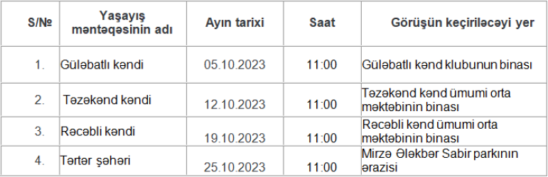 Tərtər Rayon İcra Hakimiyyəti başçısının 2023-cü ilin oktyabr ayında keçiriləcək səyyar qəbullarının qrafiki