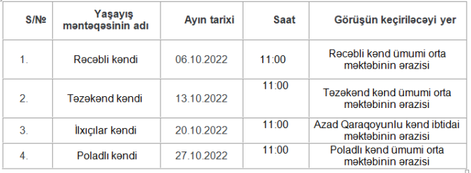 Tərtər Rayon İcra Hakimiyyəti başçısının 2022-ci ilin oktyabr ayında kəndlərdə keçiriləcək səyyar qəbullarının qrafiki