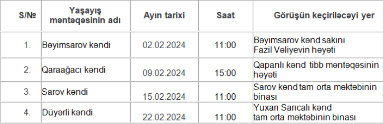 Tərtər Rayon İcra Hakimiyyəti başçısının 2024-cü ilin fevral ayında keçiriləcək səyyar qəbullarının qrafiki