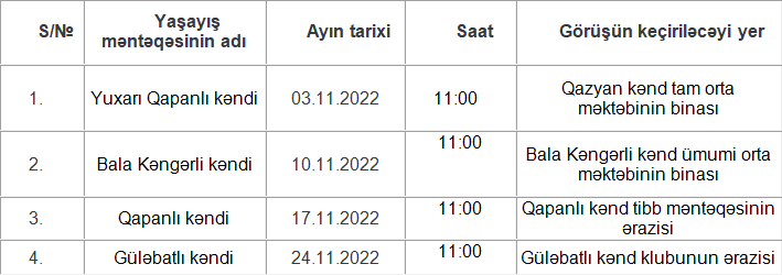 Tərtər Rayon İcra Hakimiyyəti başçısının 2022-ci ilin noyabr ayında kəndlərdə keçiriləcək səyyar qəbullarının qrafiki