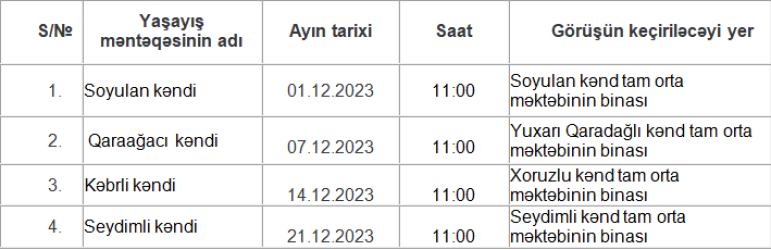 Tərtər Rayon İcra Hakimiyyəti başçısının 2023-cü ilin dekabr ayında keçiriləcək səyyar qəbullarının qrafiki