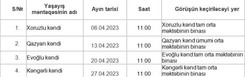 Tərtər Rayon İcra Hakimiyyəti başçısının 2023-cü ilin aprel ayında keçiriləcək səyyar qəbullarının qrafiki