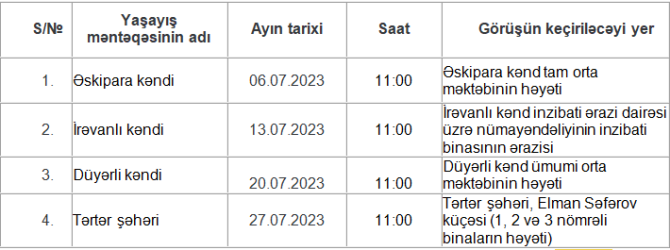 Tərtər Rayon İcra Hakimiyyəti başçısının 2023-cü ilin iyul ayında keçiriləcək səyyar qəbullarının qrafiki