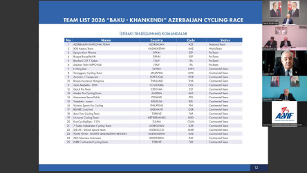 Tərtər Rayon İcra Hakimiyyətinin başçısı Müstəqim Məmmədov “Bakı-Xankəndi” Azərbaycan velosiped yarışının təşkilinə həsr olunmuş onlayn iclasda iştirak edib