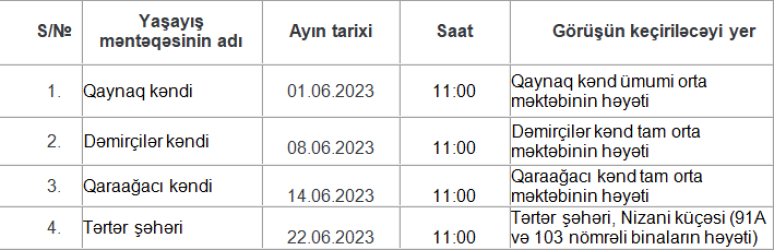 Tərtər Rayon İcra Hakimiyyəti başçısının 2023-cü ilin iyun ayında keçiriləcək səyyar qəbullarının qrafiki