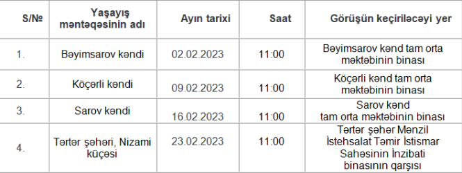 Tərtər Rayon İcra Hakimiyyəti başçısının 2023-cü ilin fevral ayında  keçiriləcək səyyar qəbullarının qrafiki