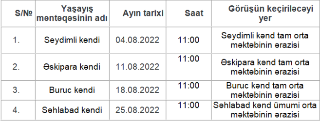 Tərtər Rayon İcra Hakimiyyəti başçısının 2022-ci ilin avqust ayında kəndlərdə keçiriləcək səyyar qəbullarının qrafiki