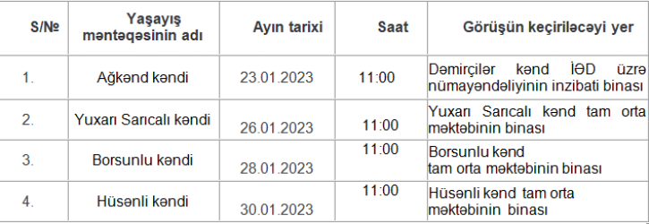 Tərtər Rayon İcra Hakimiyyəti başçısının 2023-cü ilin yanvar ayında kəndlərdə keçiriləcək səyyar qəbullarının qrafiki