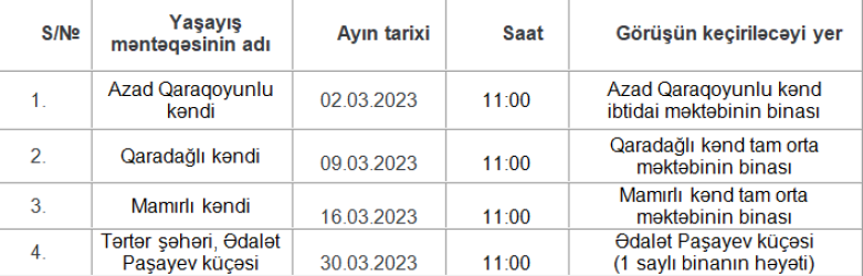 Tərtər Rayon İcra Hakimiyyəti başçısının 2023-cü ilin mart ayında keçiriləcək səyyar qəbullarının qrafiki