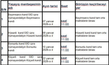 Tərtər rayon icra hakimiyyəti başçısının 2026-ci ilin yanvar ayında aşağıda adları göstərilən yaşayış məntəqələrində səyyar qəbulları keçiriləcəkdir