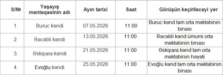 Tərtər Rayon İcra Hakimiyyəti başçısının 2026-cı ilin may ayında aşağıda adları göstərilən yaşayış məntəqələrində səyyar qəbulları keçiriləcəkdir.