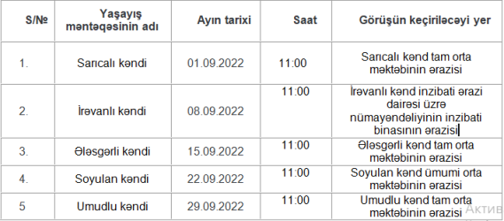 Tərtər Rayon İcra Hakimiyyəti başçısının 2022-ci ilin sentyabr ayında kəndlərdə keçiriləcək səyyar qəbullarının qrafiki